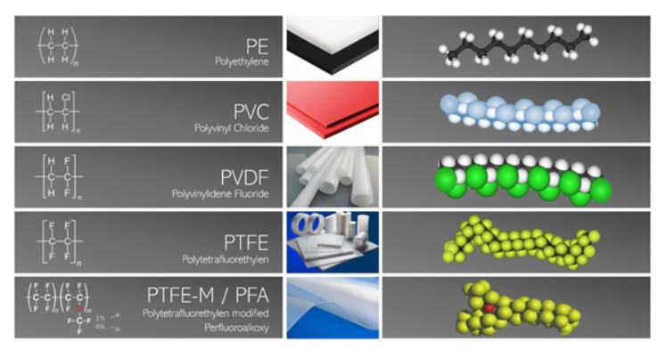محصولات دو جداره کامپوزیتی