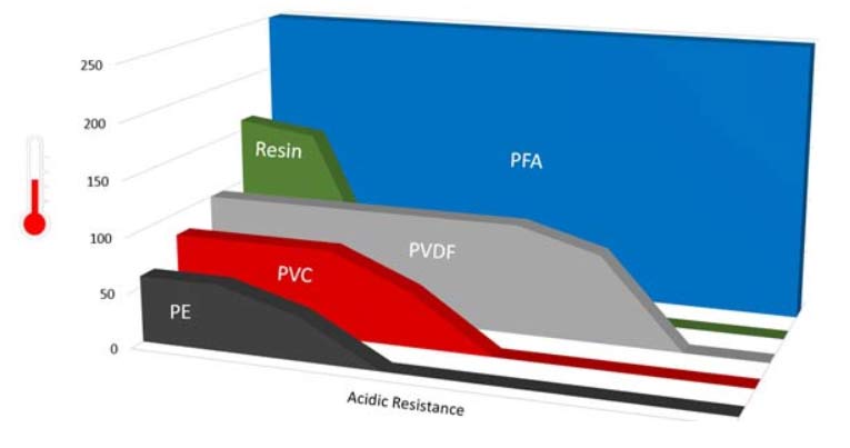 محصولات دو جداره کامپوزیتی